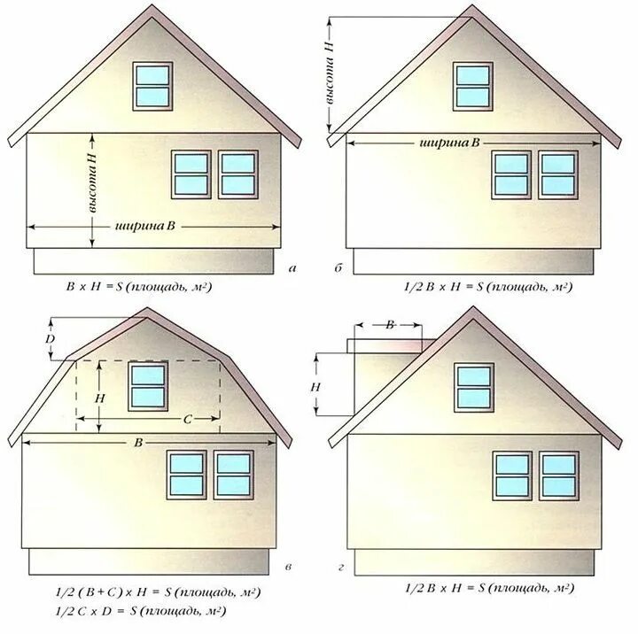 Как рассчитать сайдинг на дом. Калькулятор фронтона двухскатной крыши для сайдинга. Площадь фронтона калькулятор. Как посчитать фронтон крыши. Как посчитать фронтон дома для сайдинга.