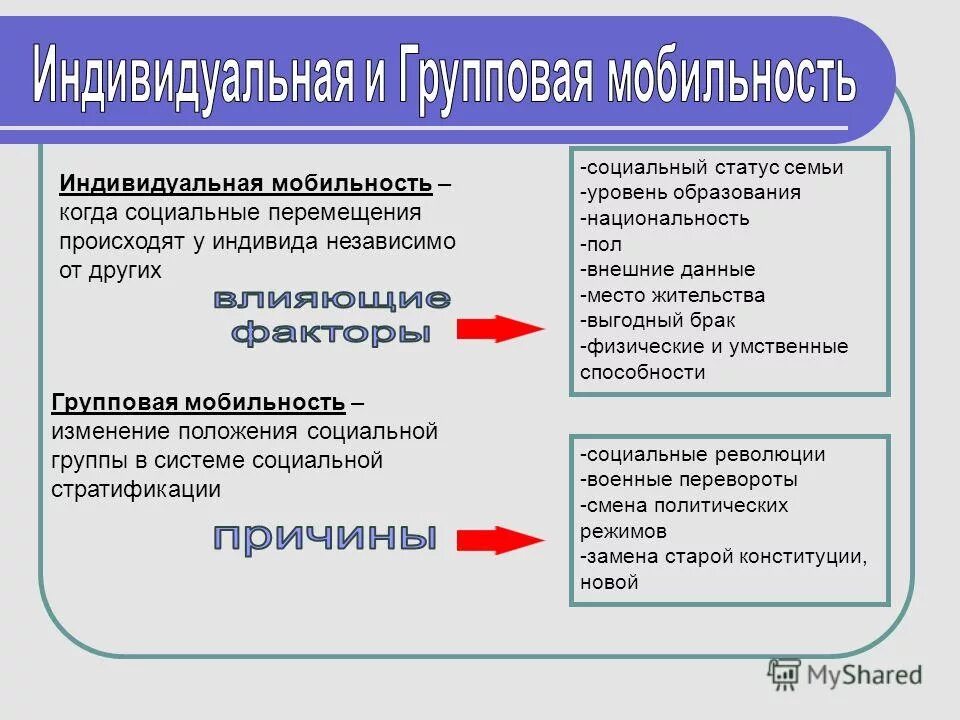 Примеры вертикальной нисходящей. Индивидуальная социальная мобильность. Групповая социальная мобильность. Индивидуальная и групповая мобильность. Социальная мобильность примеры.