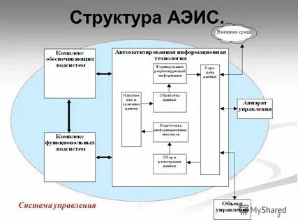 Состав качеств информационных систем