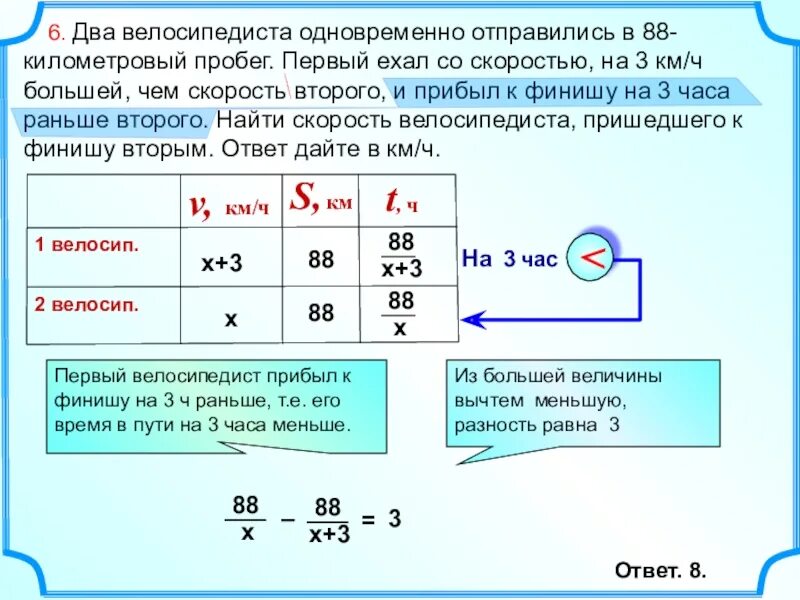 На 3 часа раньше. Два велосипедиста одновременно. Два велосипедиста одновременно отправились. 2 Велосипедиста выехали одновременно. Два велосипедиста одновременно отправились в 140-километровый пробег.