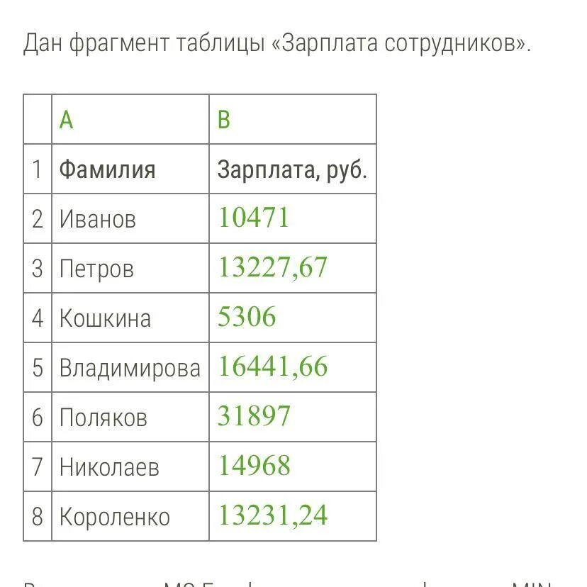 Сколько получают от 8 до 17. Мин в2 в8 в эксель. Мин в4 в8 эксель. Записывать зарплату таблица.