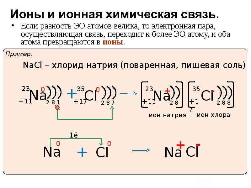 Образование связи в хлориде натрия. Ионная связь схема образования ионной связи. Расписать ионную связь na3p. F2 ионная связь схема. NAOH схема образования ионной связи.