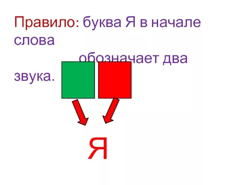 Правила обозначающие 2 звука. Звук я схема. Звук и буква я. Буква я два звука. Звуковые схемы с буквой я.