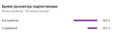Рассказы без подписки