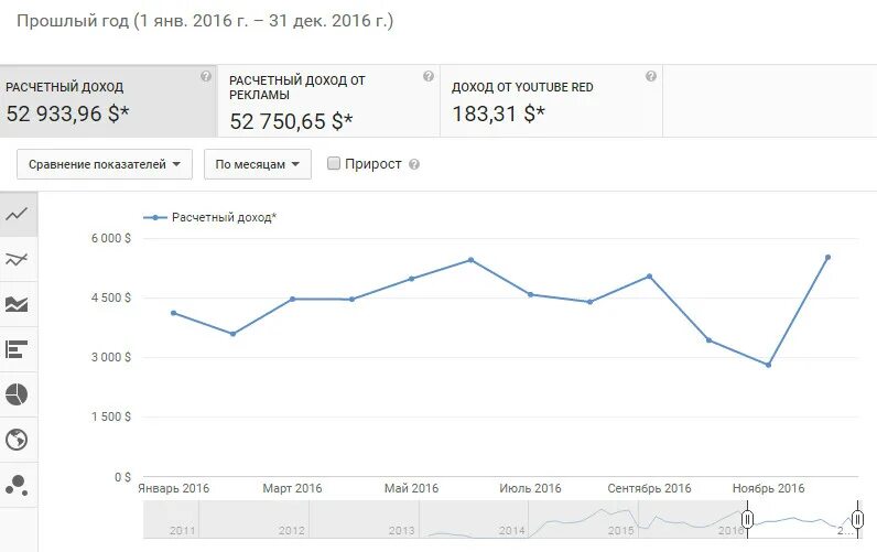 42 тыс просмотров. Сколько платит ютуб. Просмотры на ютубе сколько платят. Сколько платят за ютуб. Сколько платят за просмотры натубе.