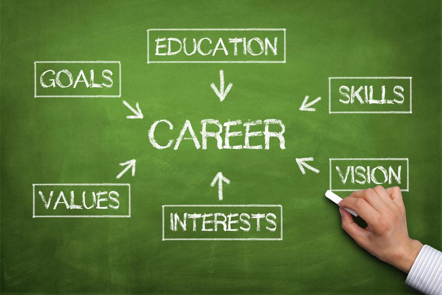 Future career тема. My Future career презентация. Будущая карьера на английском. Choosing a Profession. To one s job