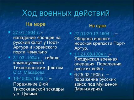 Основные сражения русско японской