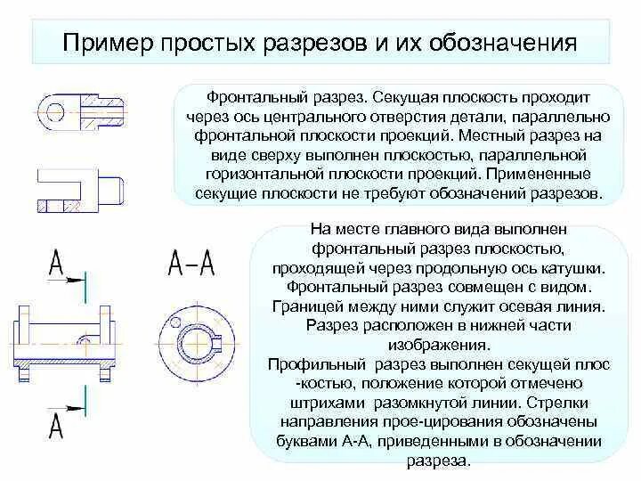 Изображения виды разрезы сечения Лекция 9 -10
