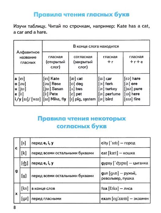 Примеры чтения с в английском языке Правила чтения в английском языке Интересный контент в группе Учим английский яз