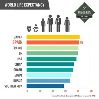 Average life