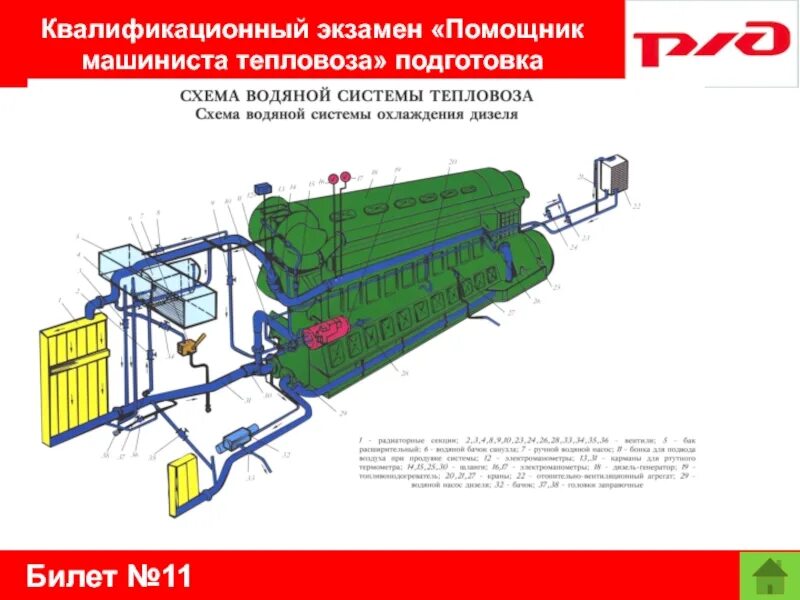 Психологические тесты на машиниста локомотива. Отчет по практике помощника машиниста электровоза. Экзамены на машиниста. Экзамены на машиниста. Тесты профотбора на помощника машиниста.