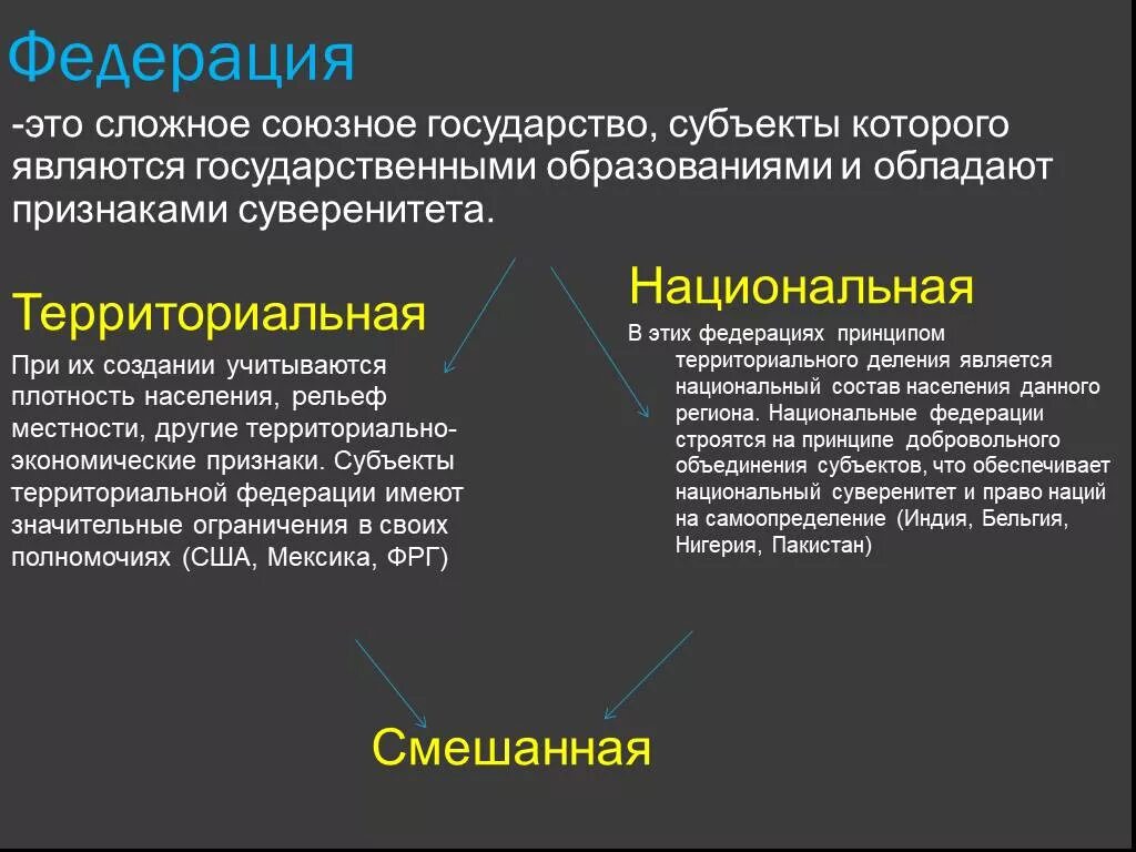 Национально государственное образование примеры. Национально-территориальная Федерация. Национальная Федерация это. Федерация территориальная и национально территориальная. Территориальные национальные и смешанные Федерации.