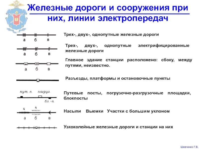 Дороги на топографических картах. Условные обозначения на топографической карте железная дорога. Двухпутная железная дорога условный знак. Условный знак ЛЭП на топографических картах. Обозначение линий электропередач на топографической карте.