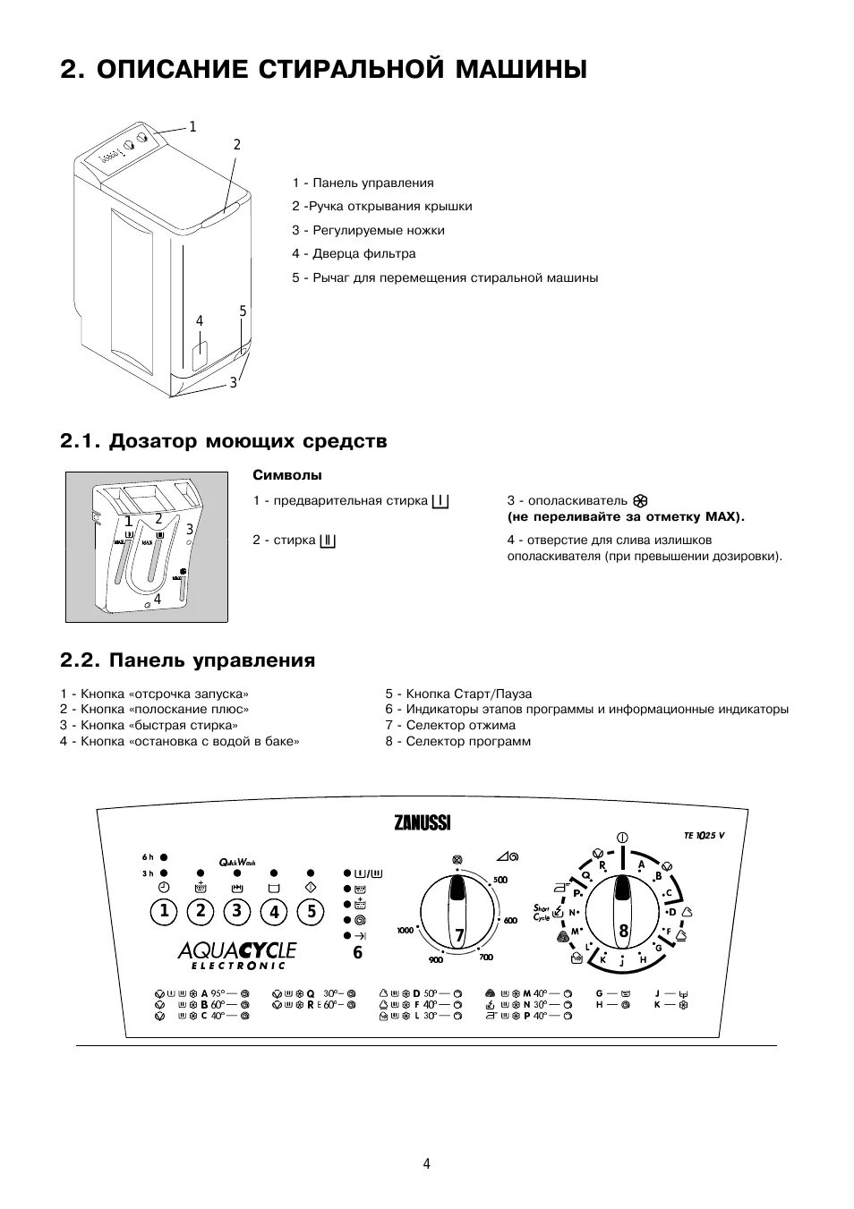 Стиральная машина zanussi 1002 коды ошибок. Занусси стиральная машина zwq 5101. Zanussi 900 панель управления. Zanussi fl 12 схема. Стиральная машина занусси панель управления.