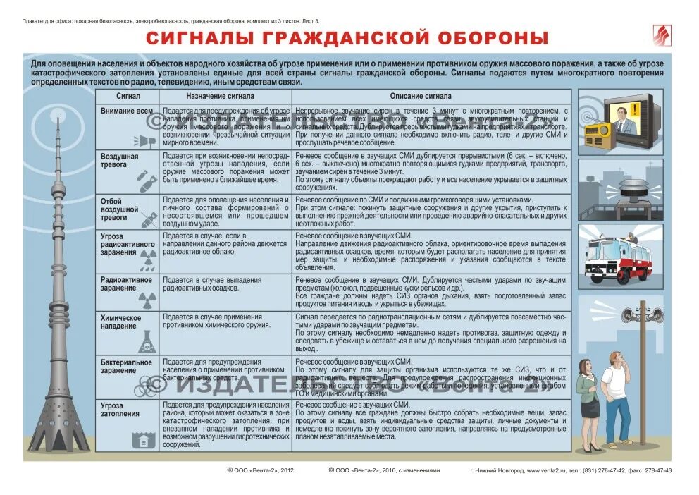 Сигнал оповещения гражданской обороны Бастион. Таблица сигналов оповещения гражданской обороны. Действия по сигналам гражданской обороны. Порядок действий при сигнале оповещения гражданской обороны.