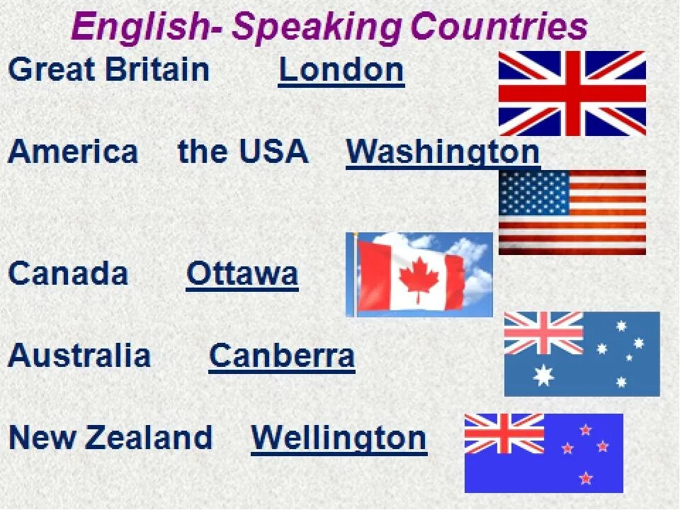 Страны на английском 5 класс. Англоговорящие страны на английском. Столицы англоговорящих стран. English speaking Countries. Столицы англоязычных стран на английском.