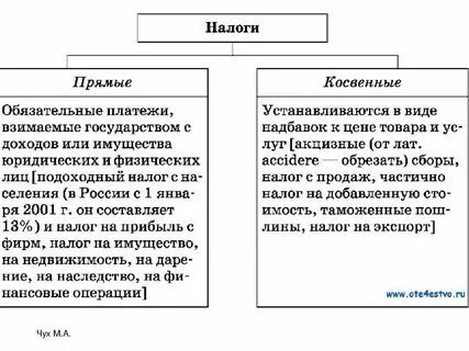 Учебно-методическое пособие по теме "Экономика" для подготовки к ОГЭ по общество