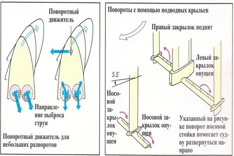 Подводных крыла