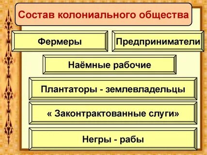 Колониальное общество и хозяйственная жизнь
