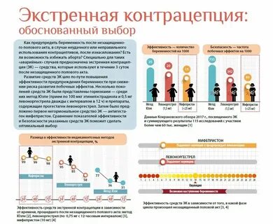 Народные средства не забеременеть после акта