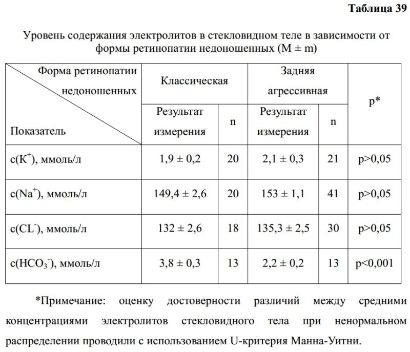 Оценка уровня содержания