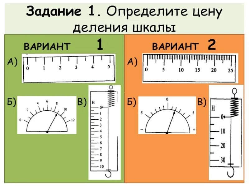 Приборы со шкалой деления. Цена деления шкалы. Шкала прибора линейки. Шкала деления измерительного прибора.