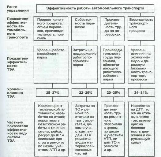 Качественных показателей работы транспорта. Показатели работы автомобильного транспорта. показатели эффективности работы транспорта. основные показатели работы автотранспорта. основные показатели работы автомобильного транспорта.