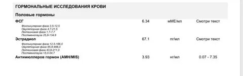 Амг высокий что это значит