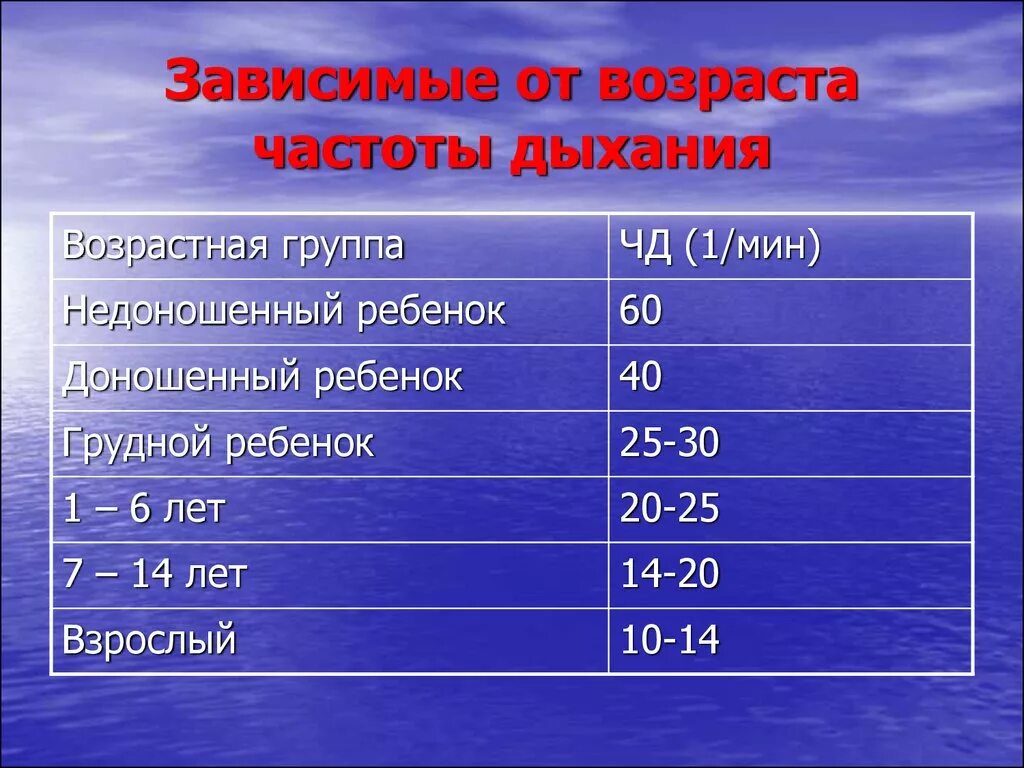 Возраст зависимое. РН биологических жидкостей. PH физиологических жидкостей. PH биологических жидкостей организма человека. Значение PH физиологических жидкостей.