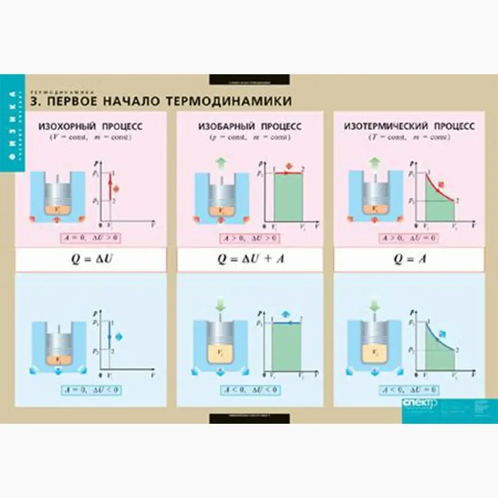 Основные понятия термодинамики. Уравнение термодинамического равновесия. Теплообмен и работа в термодинамике. Термодинамика 6. Термодинамика 6.