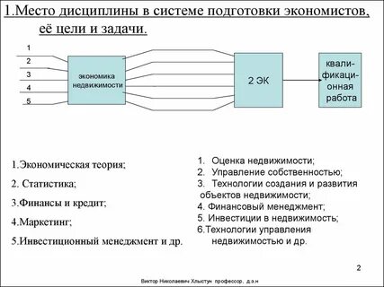 Хозяйственное управление 2