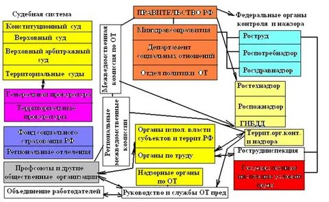 Положение системы производственного