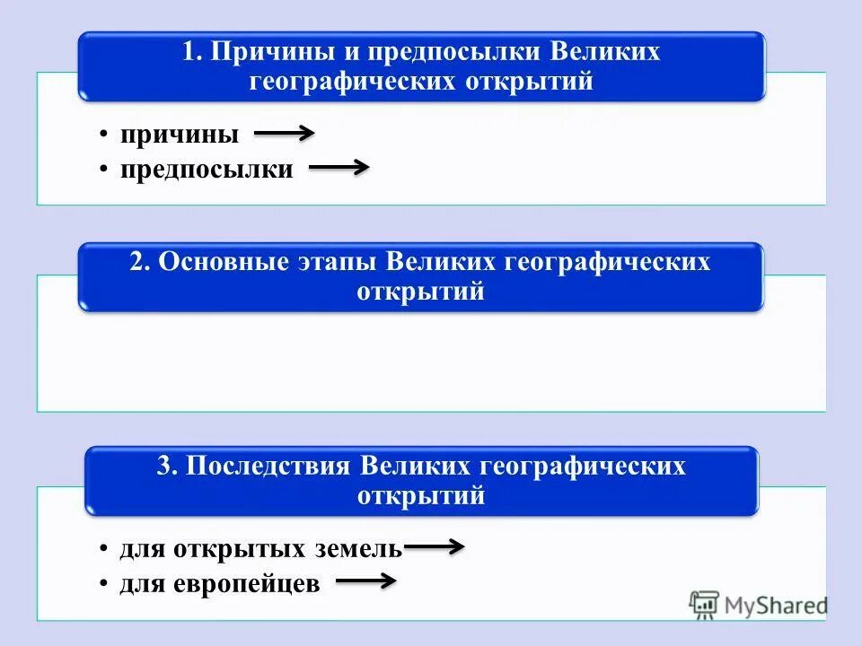 План по теме великих географических открытий