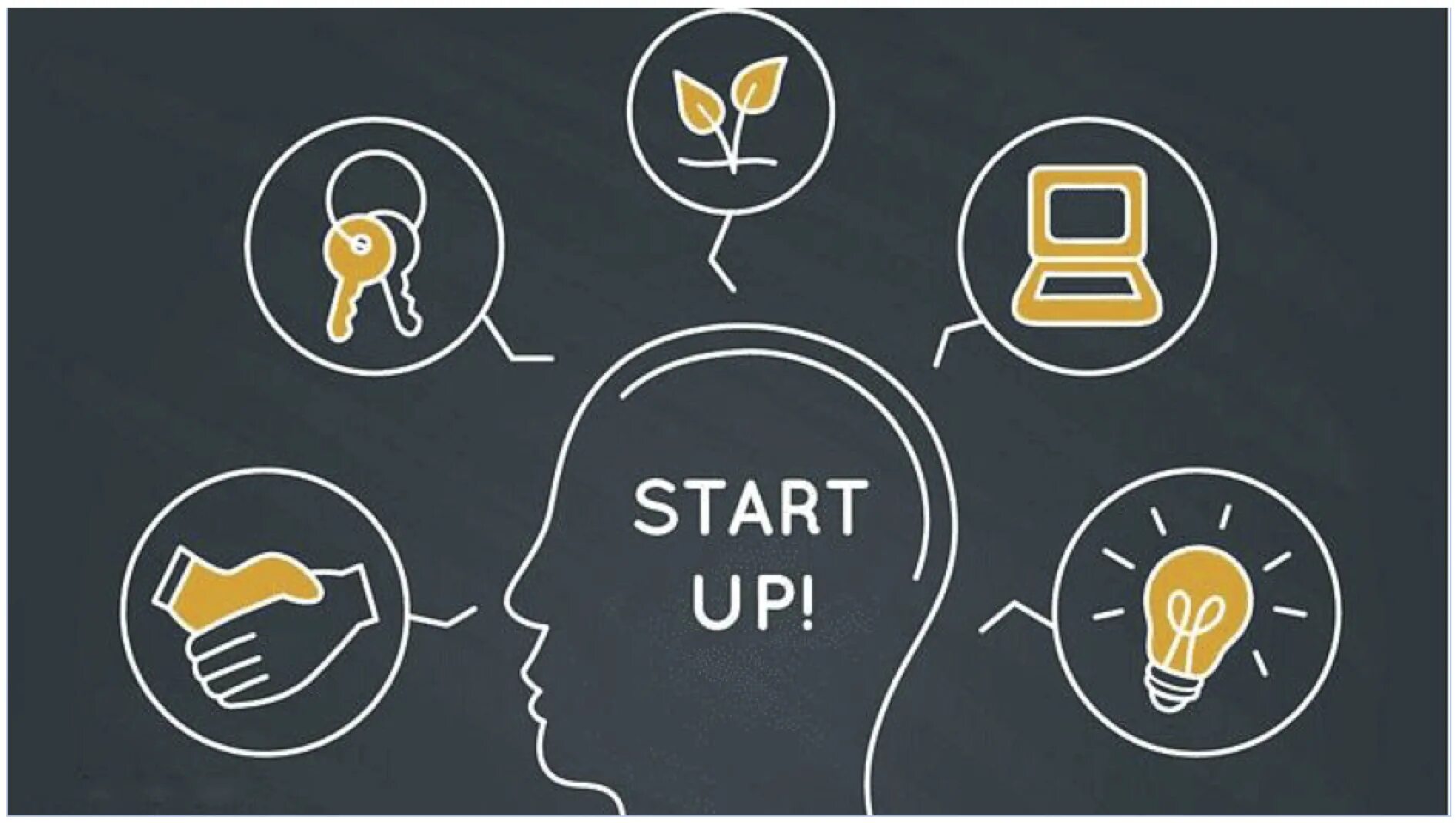 Кнопка рестарт. Start логотип. Стартап. Start design. Стартапы картинки.