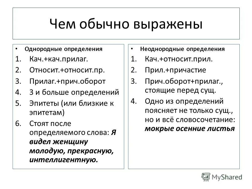 Эпитеты как однородные определения. Схема однородные и неоднородные определения 8 класс. Однородные и неоднородные определения 8. Однородные и неоднородные определения 8 класс. Схемы однородных и неоднородных определений.