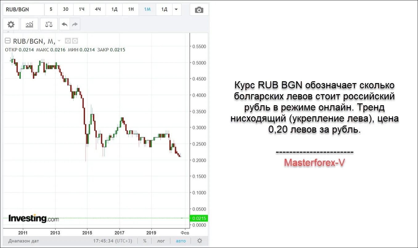 Сколько курс российского рубля