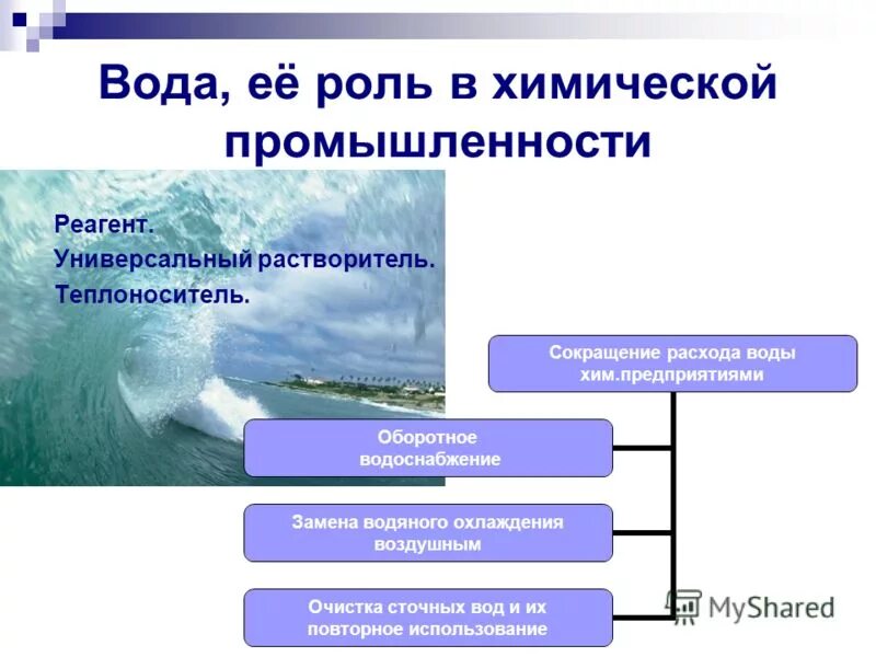 Области использования воды. Роль воды в промышленности. Роль воды в химическом производстве. Вода в химической промышленности. Вода в промышленности презентация.