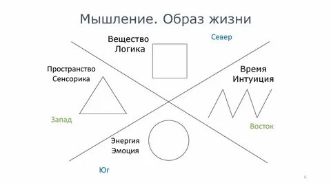 Логика образа
