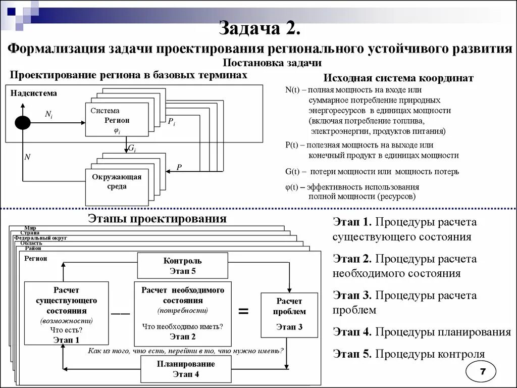 Задачи проектирования. Постановка задачи формализация. Постановка задачи формализация задачи. Постановка задач при проектировании. Формализованная структура