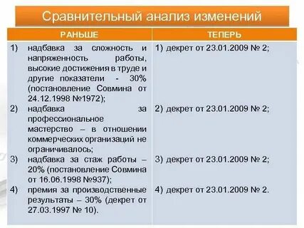 Персональная надбавка размер