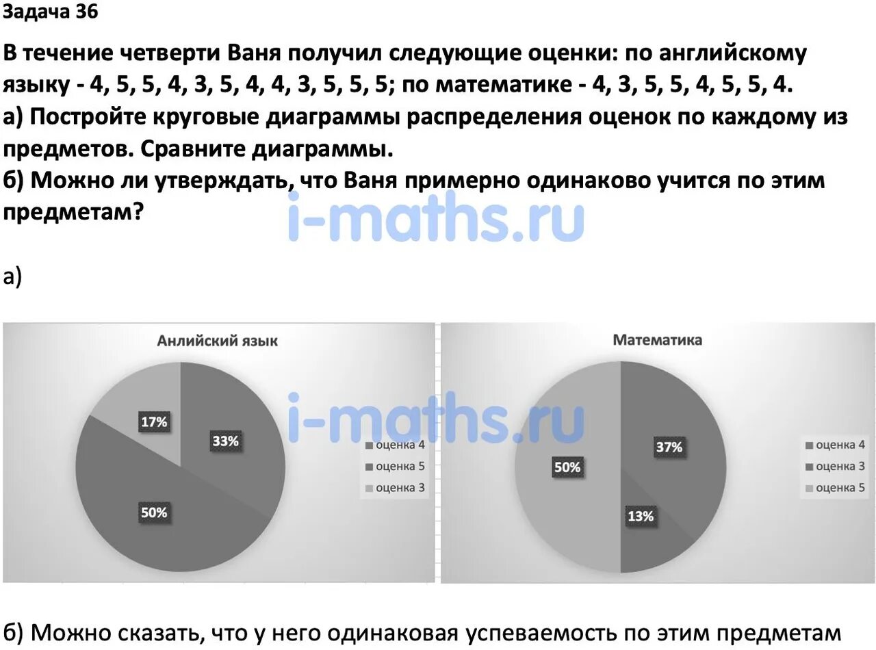 В течении четверти ваня получил следующие отметки