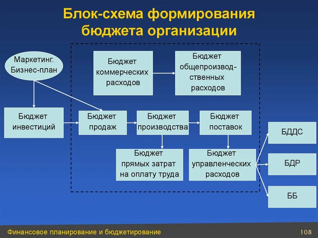 Управление расходами учреждений