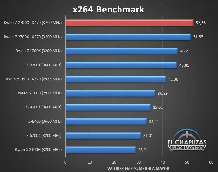 I7 12700f vs r7 3700. Amd ryzen 7 3800x. I5-12500h vs i5-11400h. Процессор райзен 7 5800х. I7 3770 cpu z.