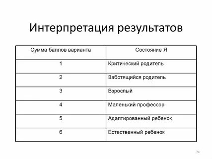 Интерпретация результатов