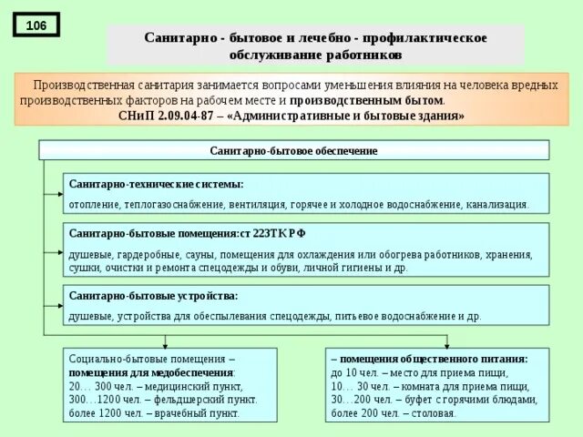 Санитарно-бытовое обеспечение работников. Санитарно-бытовое обслуживание работников предприятия. Обеспечение санитарно-бытового обслуживания. Санитарно бытовые условия на предприятии.