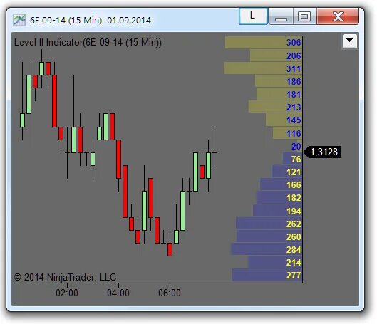 Vp6 индикатор. Индикатор на Вики про. Демо лицензия NINJATRADER. Индикатор МАИ-2. Level 2 8