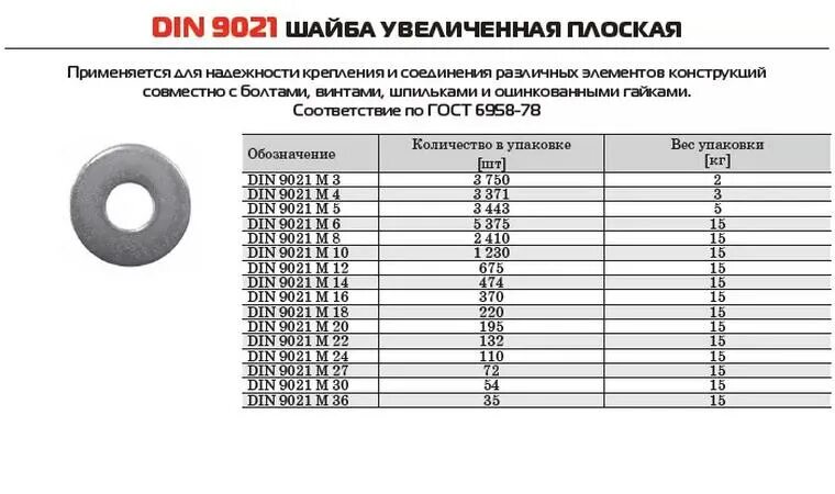 Шайба плоская увеличенная SWFS din9021 м12 вес. Вес шайбы плоской м12. Вес оцинкованной шайбы м8 усиленной. Шайба кузовная din 9021 d20. На сколько поднимет вес