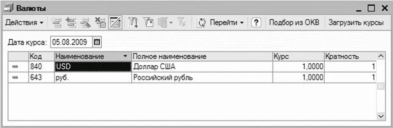 Общий классификатор валют. Коды валют. Коды валют по ОКВ. Общероссийским классификатором валют (ОКВ).