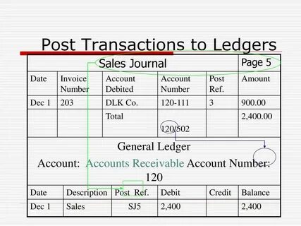 Specified transactions