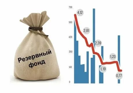 Денежный резерв страны 4